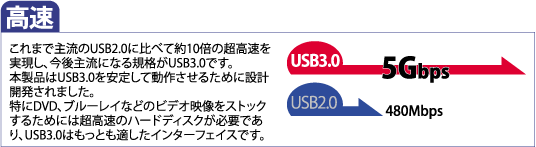 高速 これまで主流のUSB2.0に比べて約10倍の超高速を実現し、今後主流になる規格がUSB3.0です。本製品はUSB3.0を安定して動作させるために設計開発されました。特にDVD、ブルーレイなどのビデオ映像をストックするためには超高速のハードディスクが必要であり、USB3.0はもっとも適したインターフェイスです。